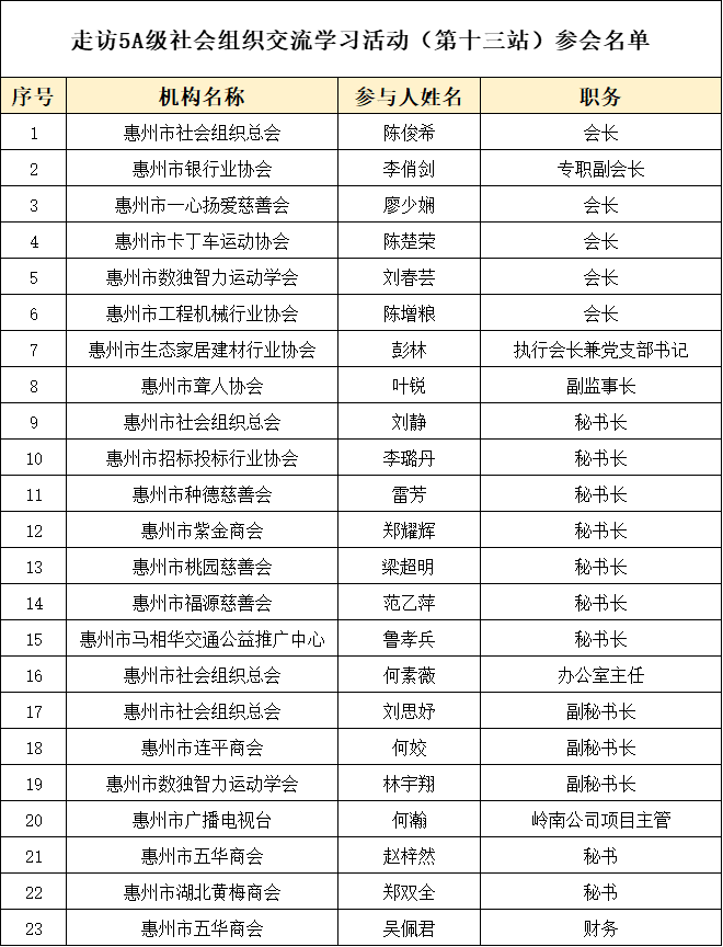惠州市社会组织总会带队走访5A级社会组织——惠州市跨境电子商务行业协会(图10)