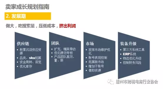  合规化时代的跨境电商——eBay官方经理&卖家面对面沙龙活动成功举办 (图11)