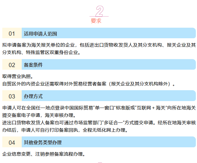  海关报关单位全面实施备案管理 (图2)
