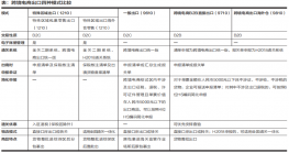 跨境课题 | 跨境电商出口模式