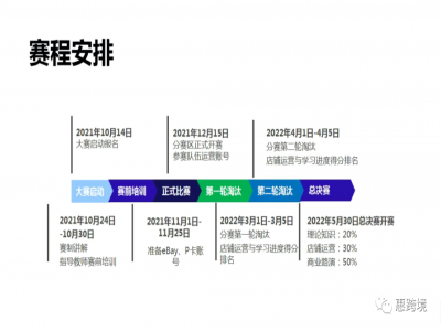  【赛事通知】“四角楼珠宝创意园杯”惠州跨境电商E青春创新创业大赛第一轮淘汰赛赛前培训及考试通知 