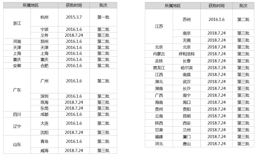  [ 干货 ]我国海关跨境电商政策汇总 (图2)