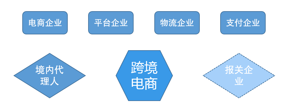  [ 干货 ]我国海关跨境电商政策汇总 (图4)