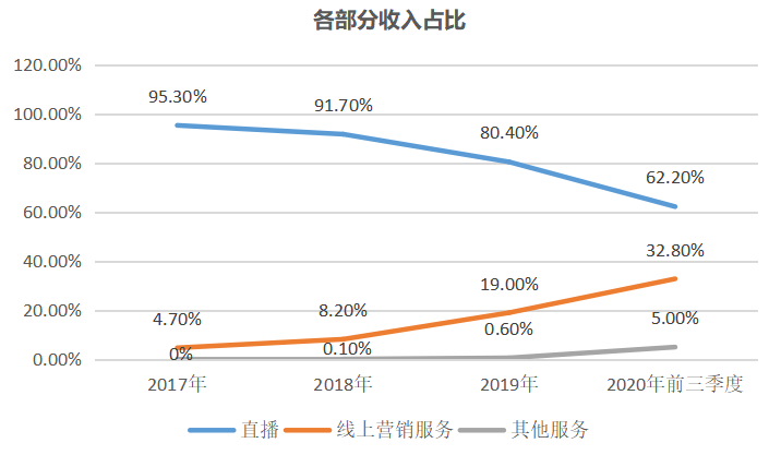 快手官方来惠州了，电商直播短视频培训会—快手(图1)