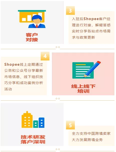  惠州市跨境电商—虾皮平台培训公开课圆满举行 (图11)